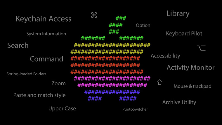 Работа с macOS: полезные хитрости